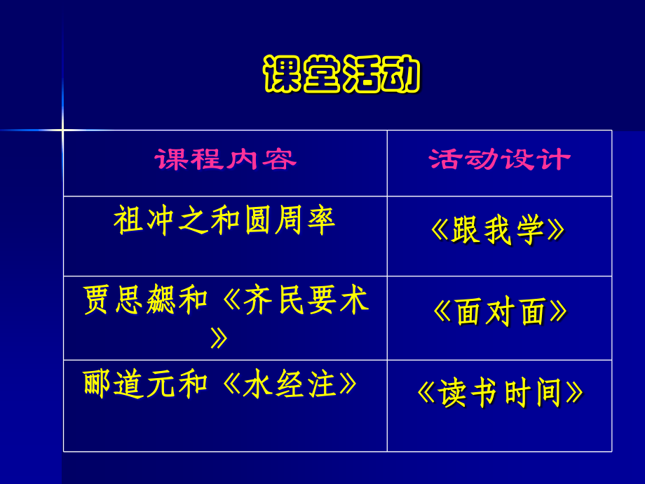 第23、24课__科学技术课件.ppt_第2页
