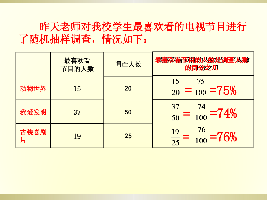 百分数的意义上课.pptx_第2页