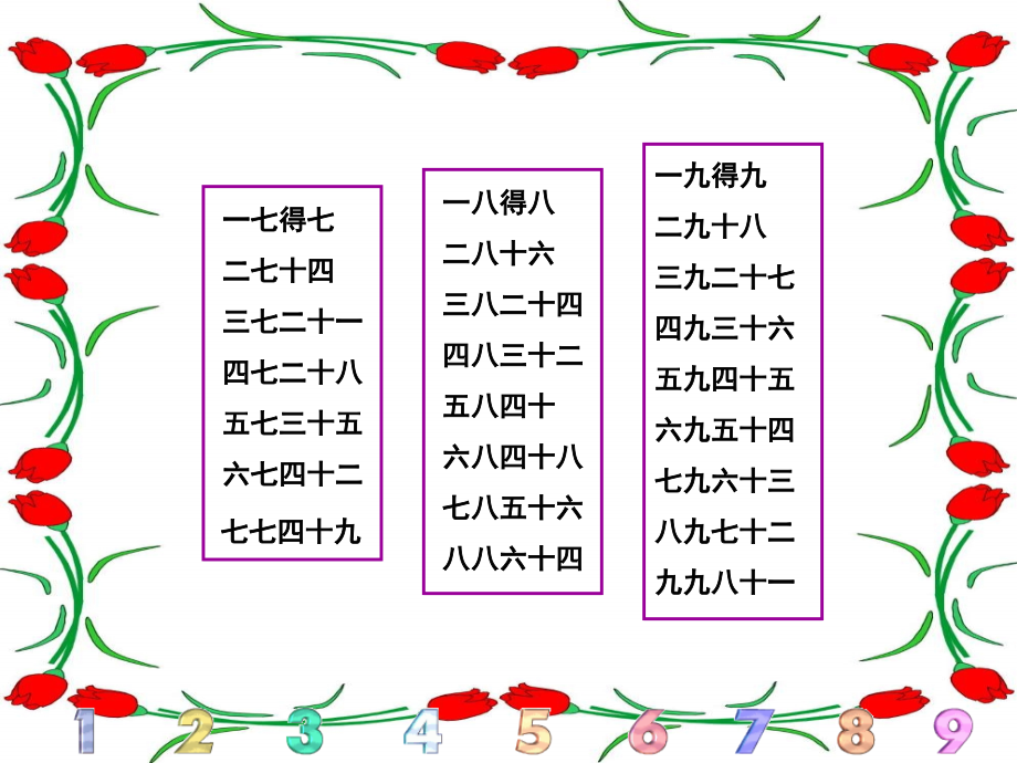 表内乘法整理复习.ppt_第2页