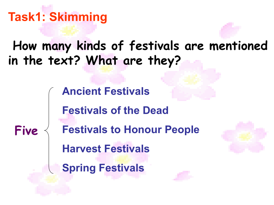 必修三第一单元reading课件.ppt_第2页