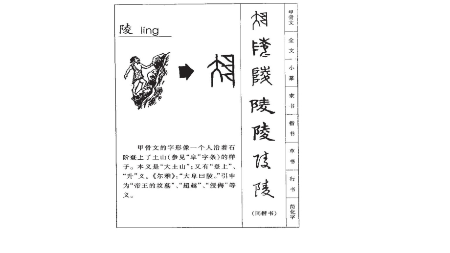 四下四单元第二课“陵”字理.pptx_第1页