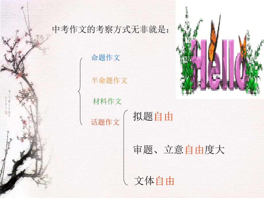 中考语文话题作文.pptx_第2页