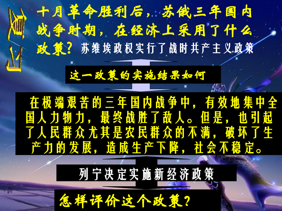 第2课苏联的崛起.ppt_第1页