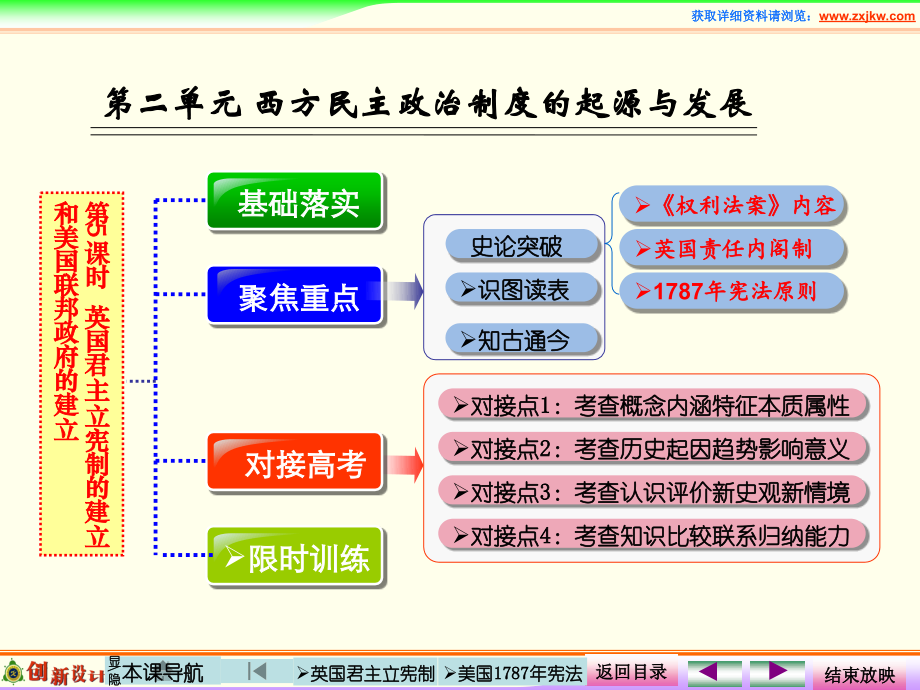 第5课时英国君主立宪制的建立和美国联邦政府的建立.ppt_第2页