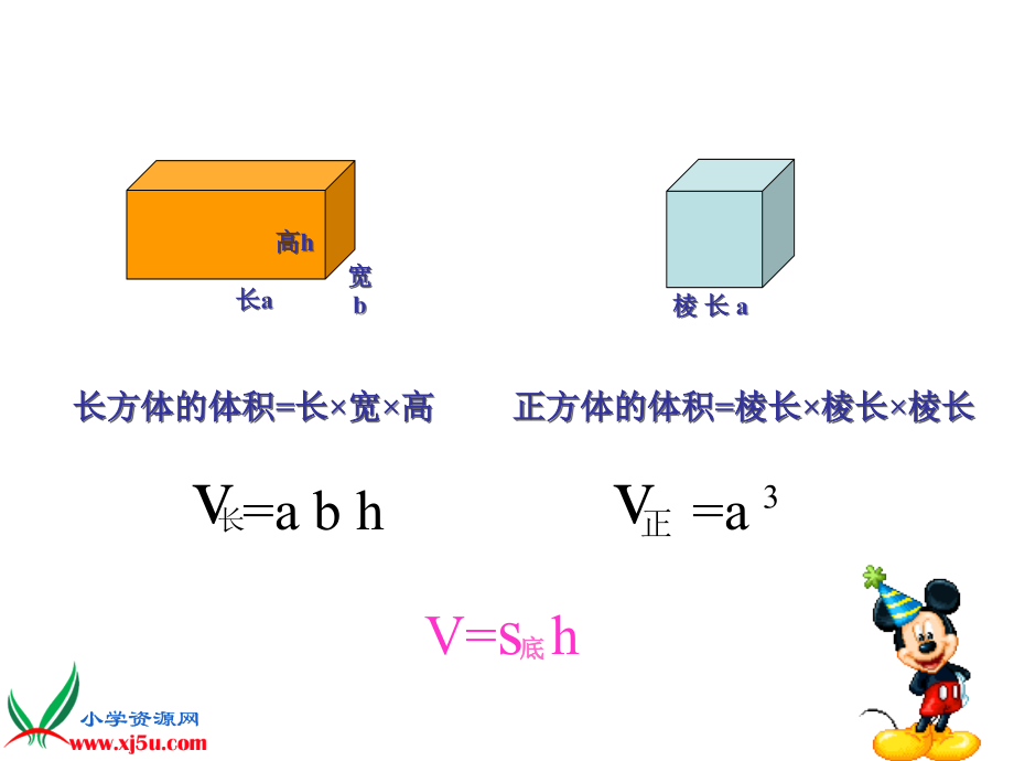 北师大版数学六年级下册《圆柱的体.ppt_第2页