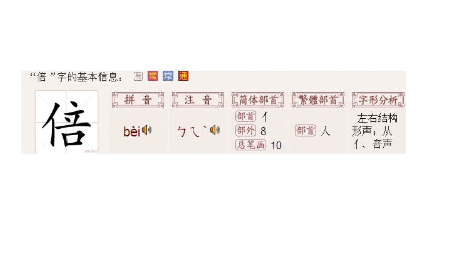 四下四单元第三课“倍”字理.pptx_第2页