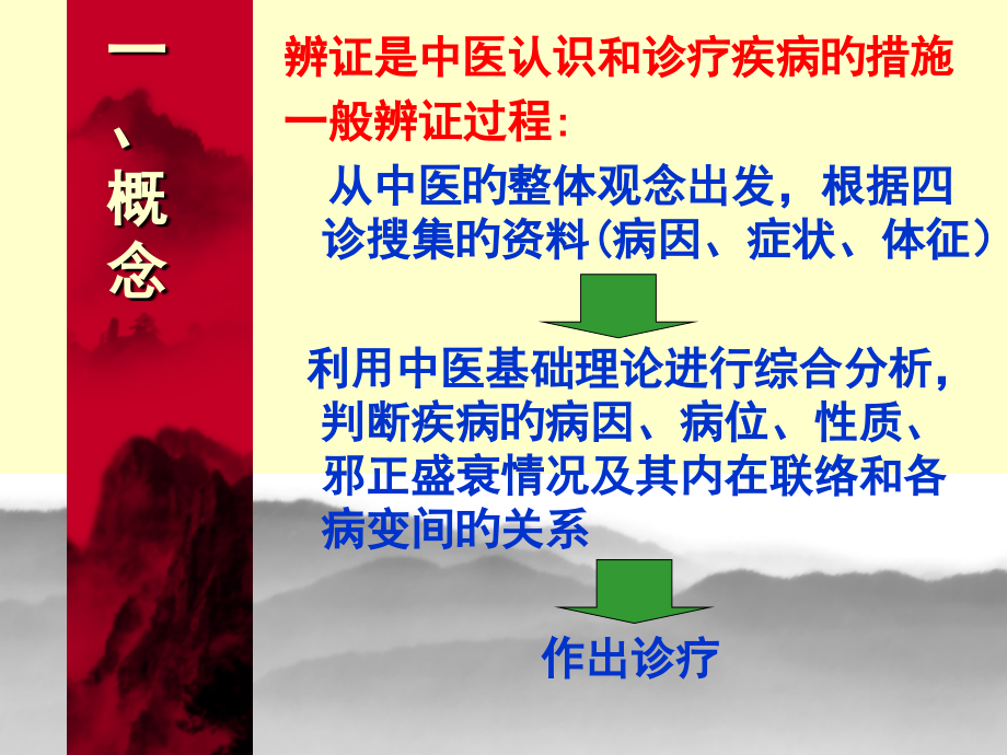 中医论八纲专题知识讲座.ppt_第2页