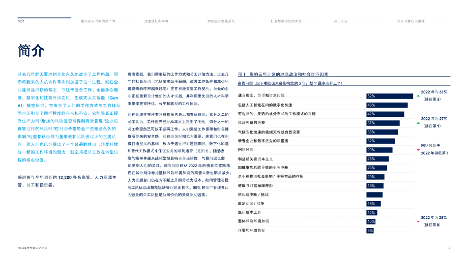 2024全球人才趋势报告.pptx_第2页