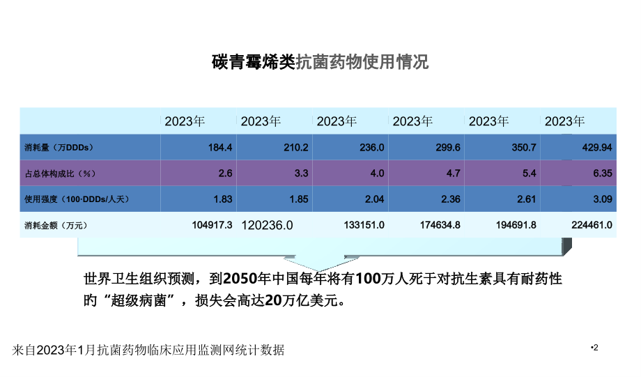 重症急性胰腺炎MDT讨论.ppt_第2页