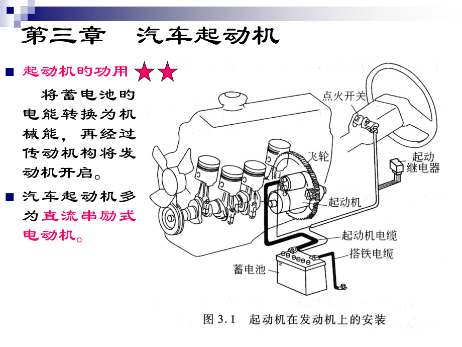 第三章起动机.pptx_第1页