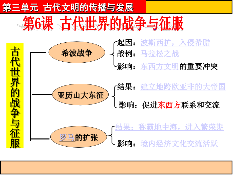 历史九上_第6课_古代世界的战争与征服.ppt_第1页