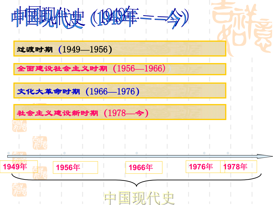 八年级历史下册综合复习课件.ppt_第2页