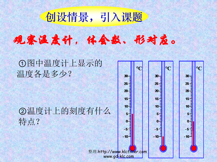 课件《数轴》临猗县孙吉初中昝亚萍.ppt_第2页