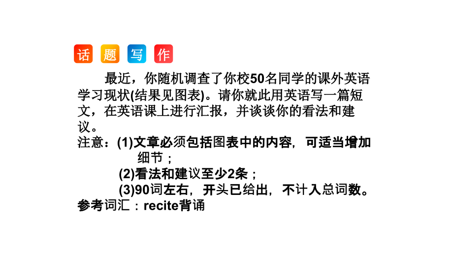 外研社九下M2话题写作.pptx_第2页