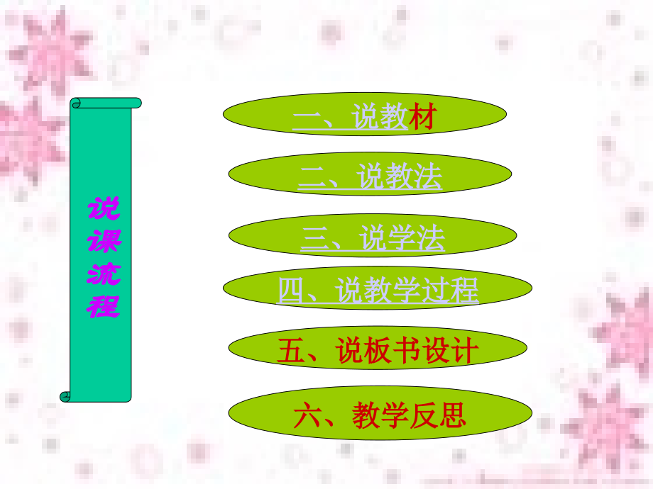说课模板.ppt_第2页