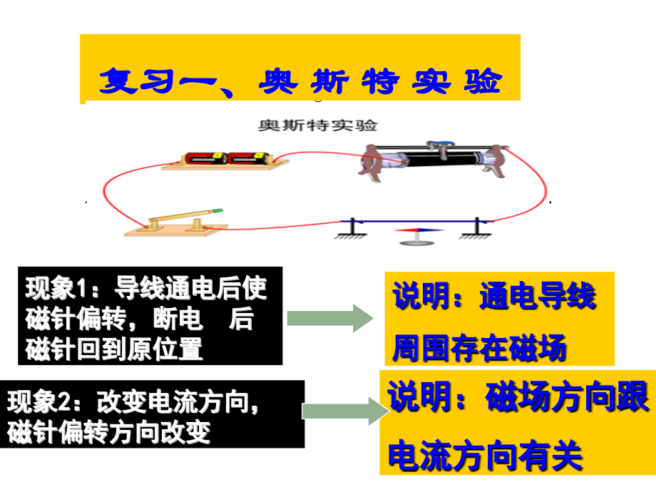 电动机为什么会转动上.ppt_第2页