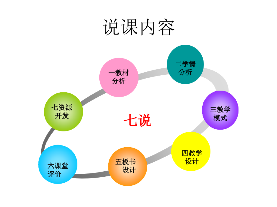 教学设计说课.ppt_第2页