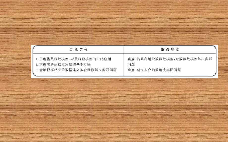 人教版高中数学322_第2课时指数型、对数型函数模型的应用举例.ppt_第2页