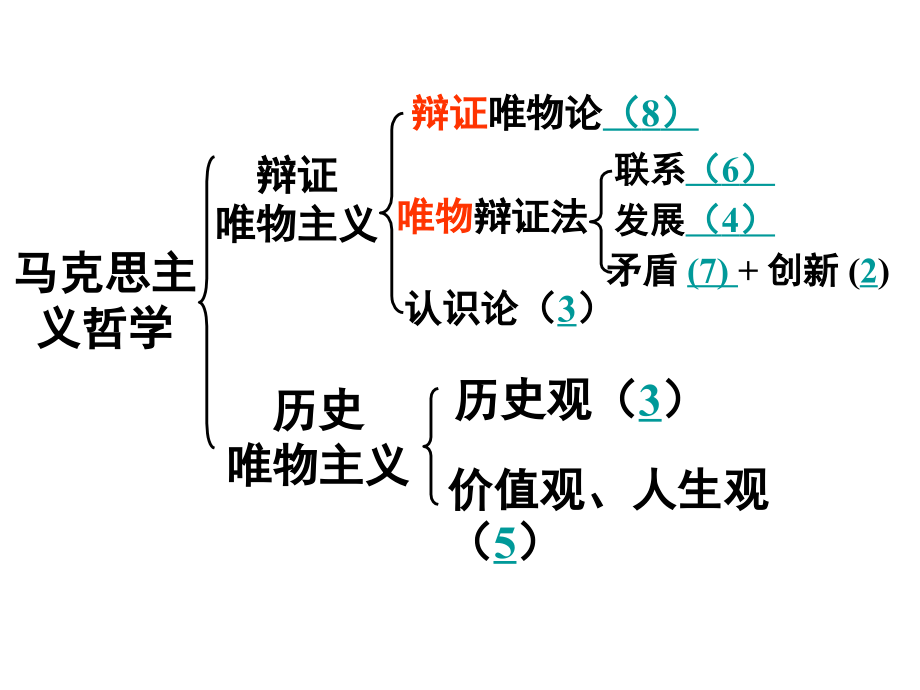 《生活与哲学》原理和方法论整理总结.ppt_第2页