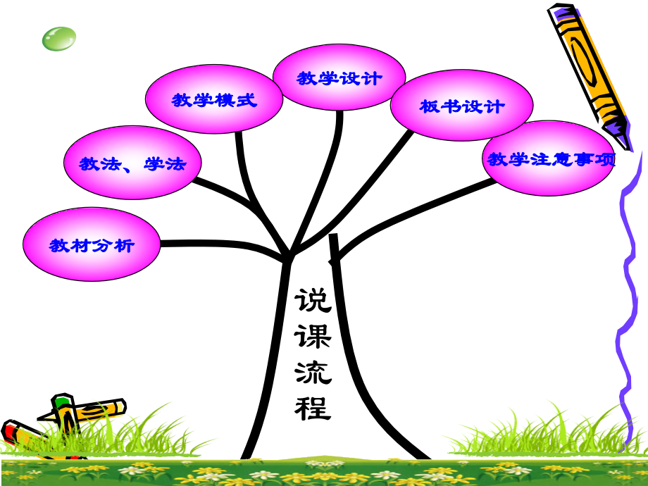 比的基本性质说课课件.ppt_第2页