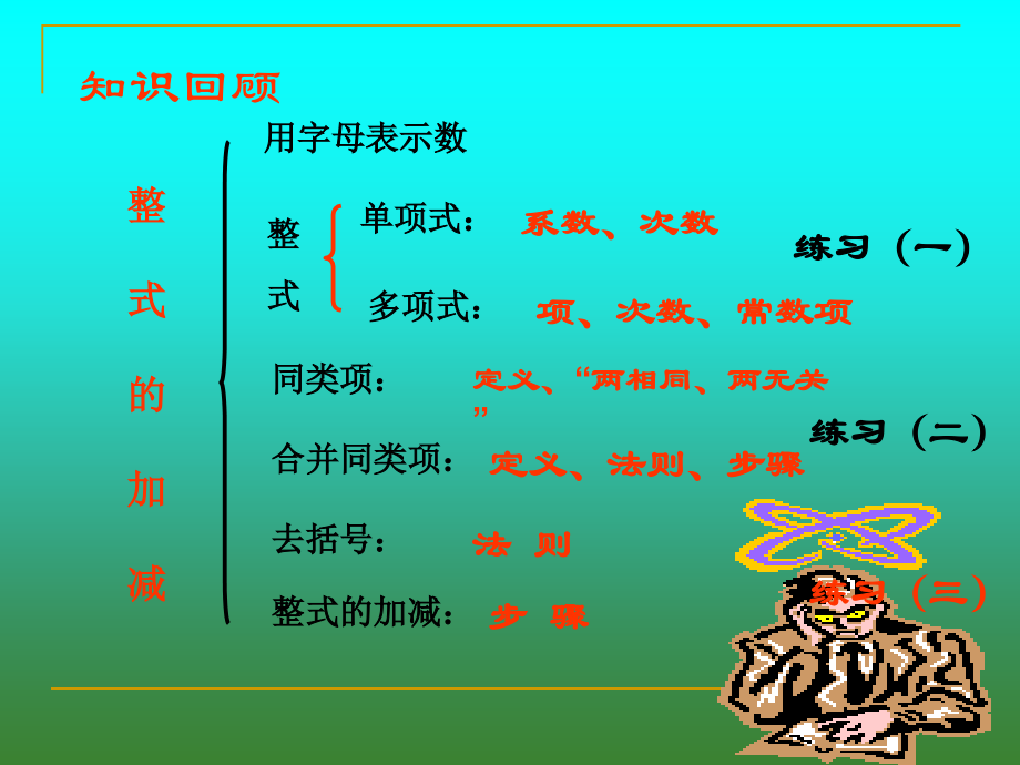 第二章整式的加减章复习课件.ppt_第2页