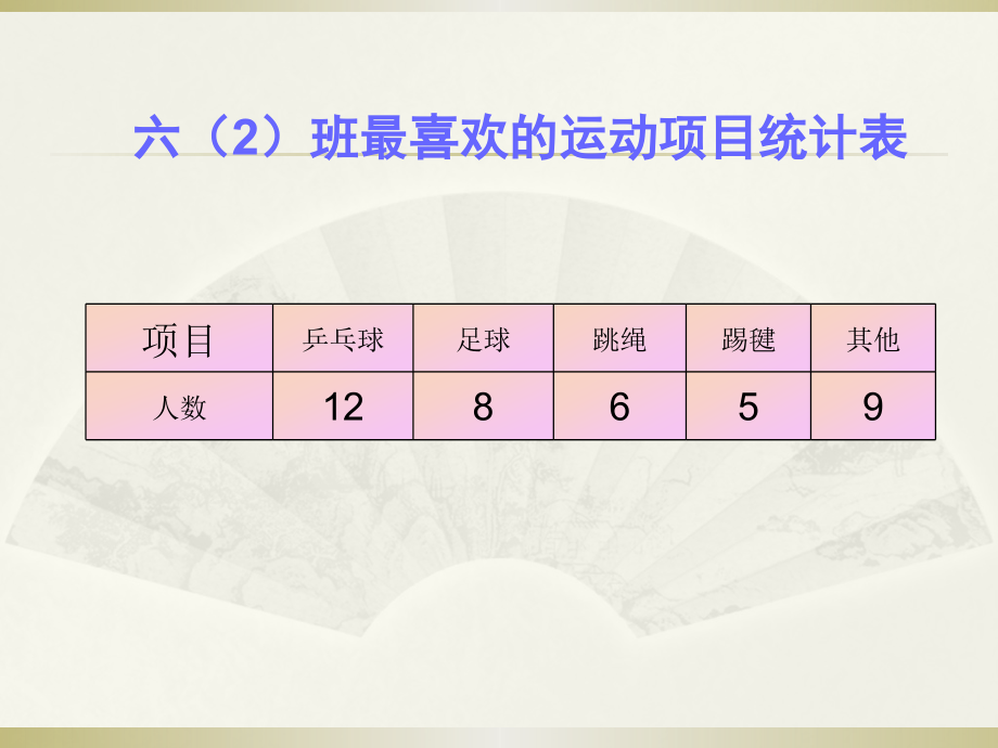 扇形统计图课件.pptx_第2页