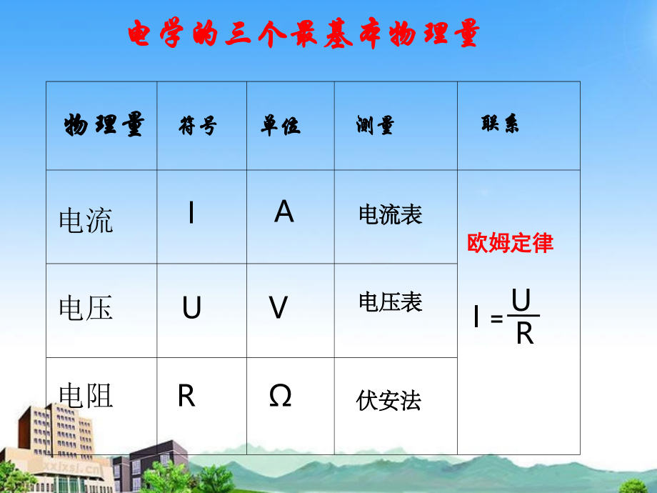中考专题复习_动态电路分析课件.ppt_第2页