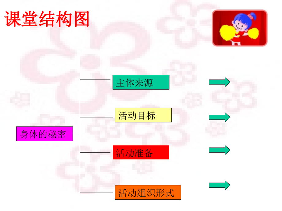 身体的秘密 (4).ppt_第2页