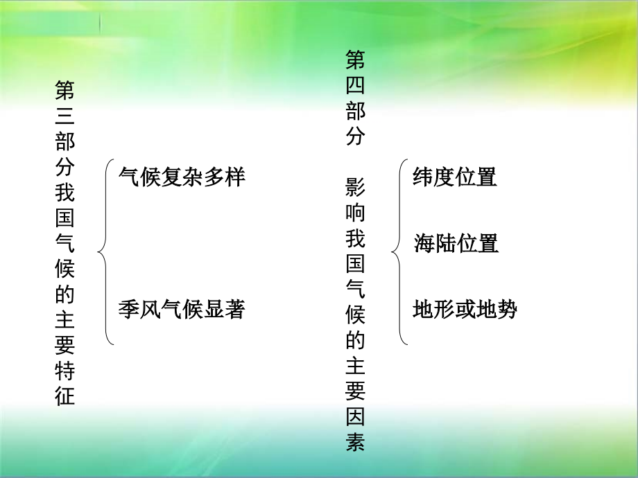 中国的气候特征(主课件).ppt_第2页