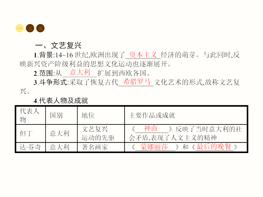 中华书局版九年级历史上册全套备课课件：第9课　文艺复兴和新航路的开辟（共15张PPT）.ppt_第2页