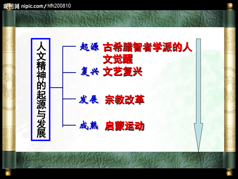 高三历史一轮复习_必修三第3单元人文精神的起源于发展.ppt_第2页