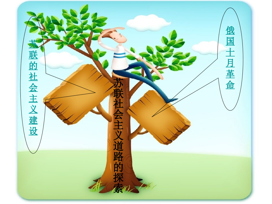下册第一单元苏联社会主义道路的探索.ppt_第2页