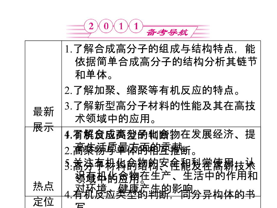 人教版化学选修5第五讲高分子化合物及有机合成.ppt_第2页