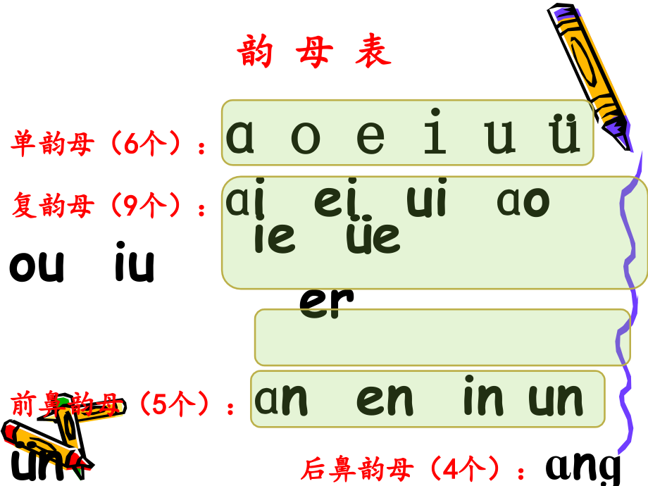 汉语拼音表及拼读练习题声母、韵母、整体认读音节_拼读.pptx_第2页
