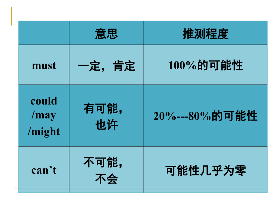 新人教版九年级Unit8_It_must_belong_to_Carla单元整体课件.ppt_第2页