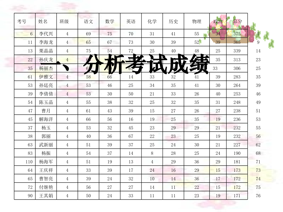 九年级上期末家长会.ppt_第2页
