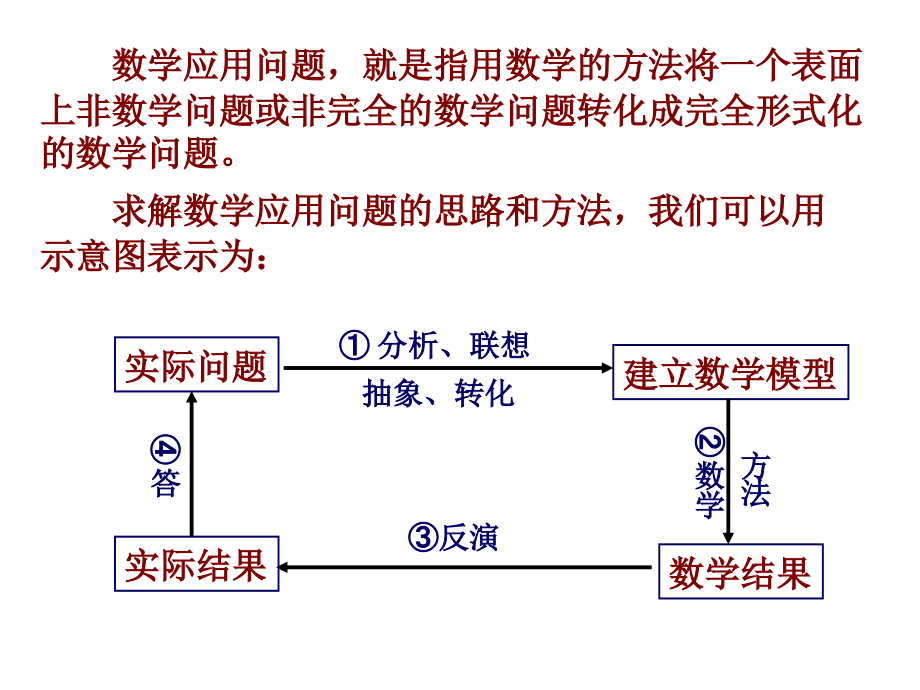 高一数学函数应用题专题[整理]_2.ppt_第1页