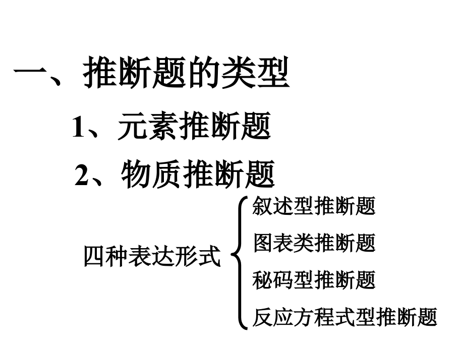 中考化学专题复习课件：推断题(详细突破口).ppt_第2页