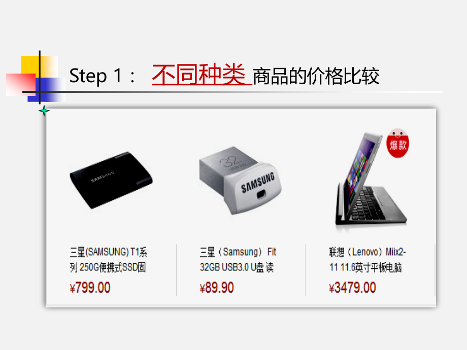 多变的商品价格.pptx_第2页