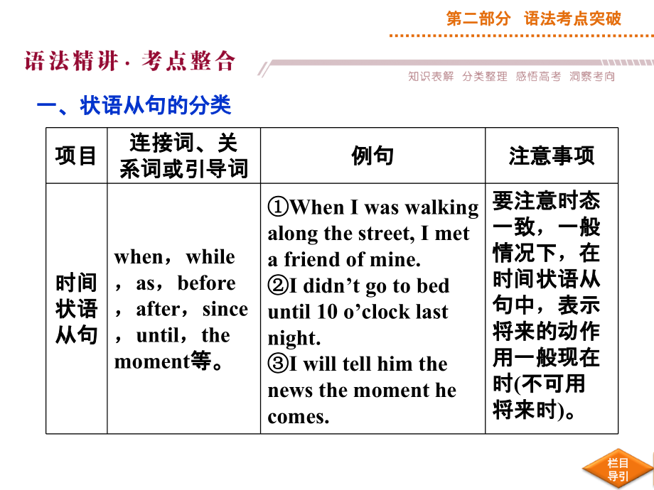 总结状语从句.ppt_第2页
