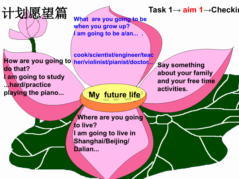 关于未来的作文.ppt_第2页