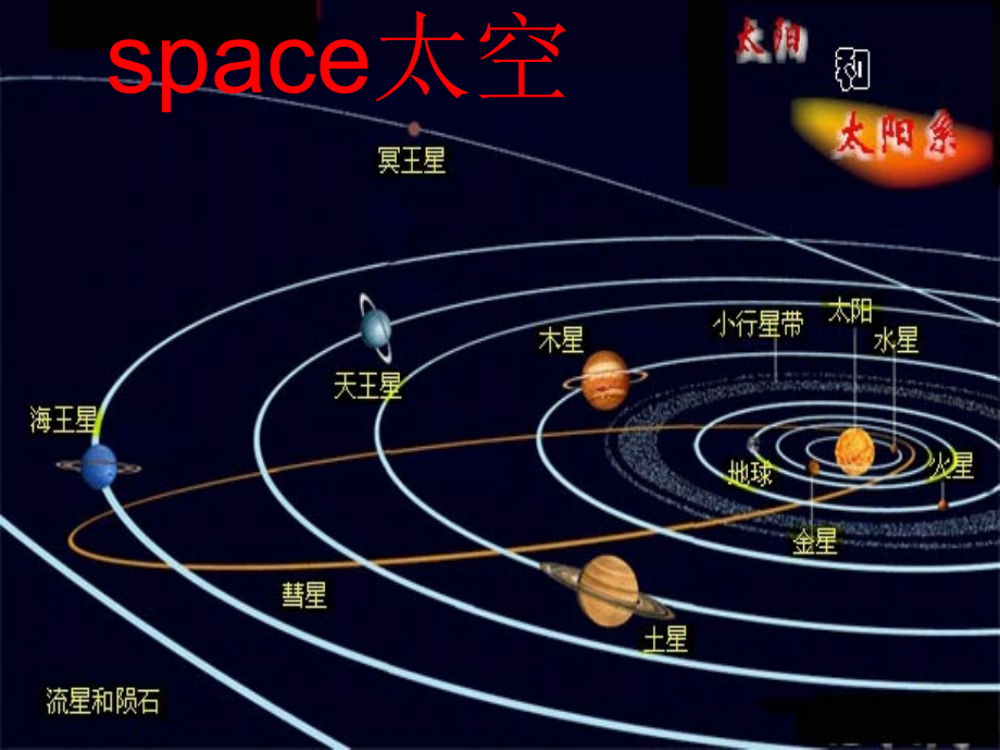外研版六年级下册Module6-Unit1-It-was-Daming's-birthday-yesterday (2).ppt_第1页
