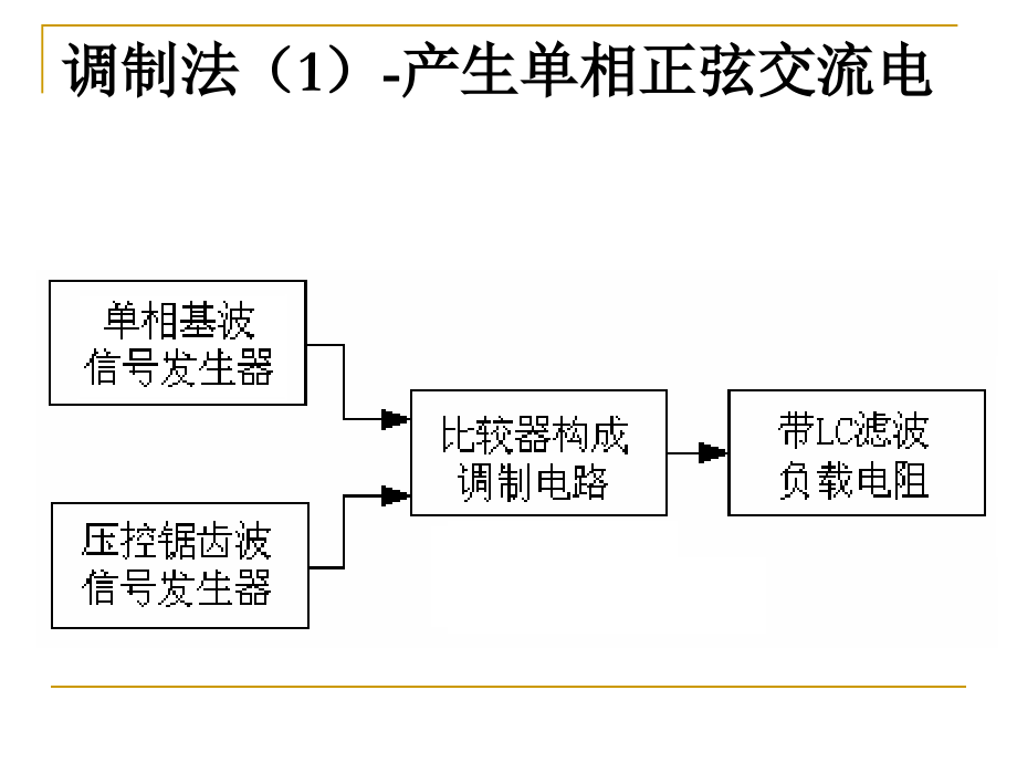 SPWM产生方法.ppt_第2页