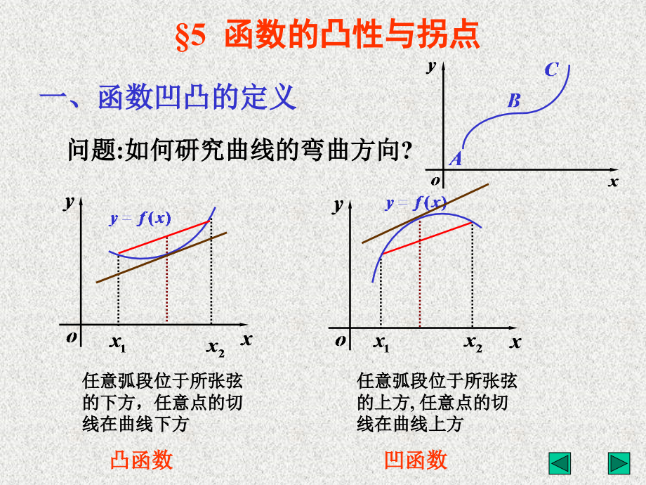 函数的凸性与拐点.ppt_第1页