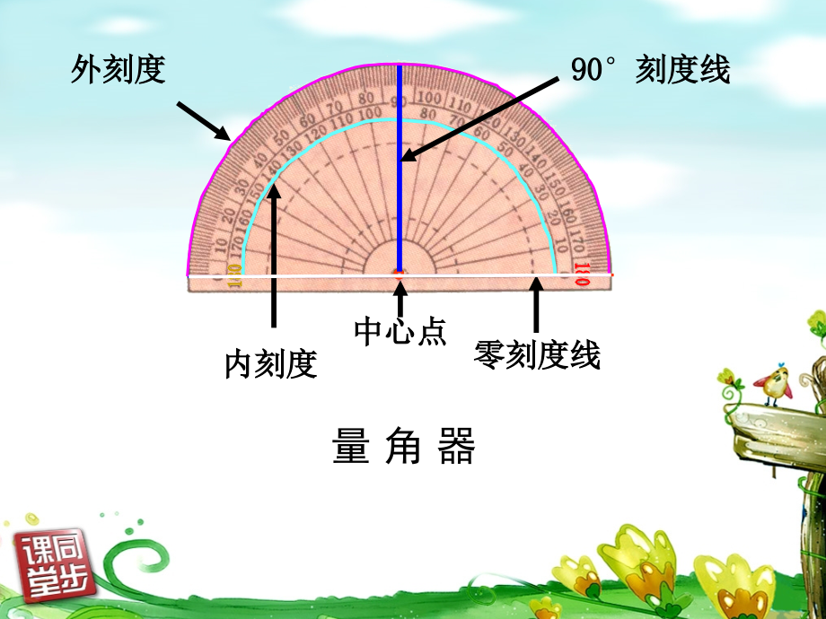 四年级角的画法.ppt_第2页