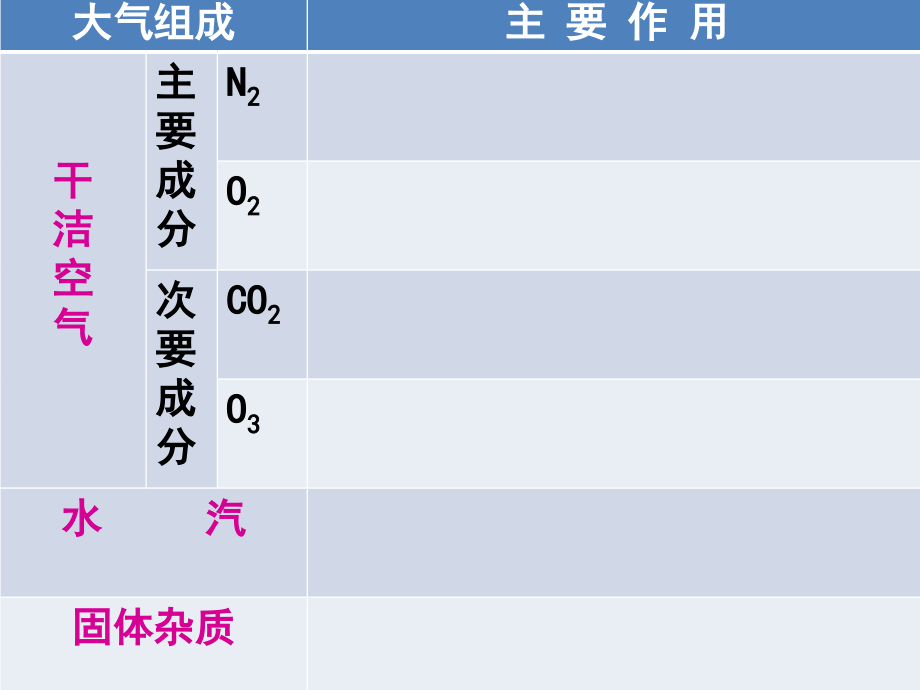 对流层的受热过程.ppt_第2页