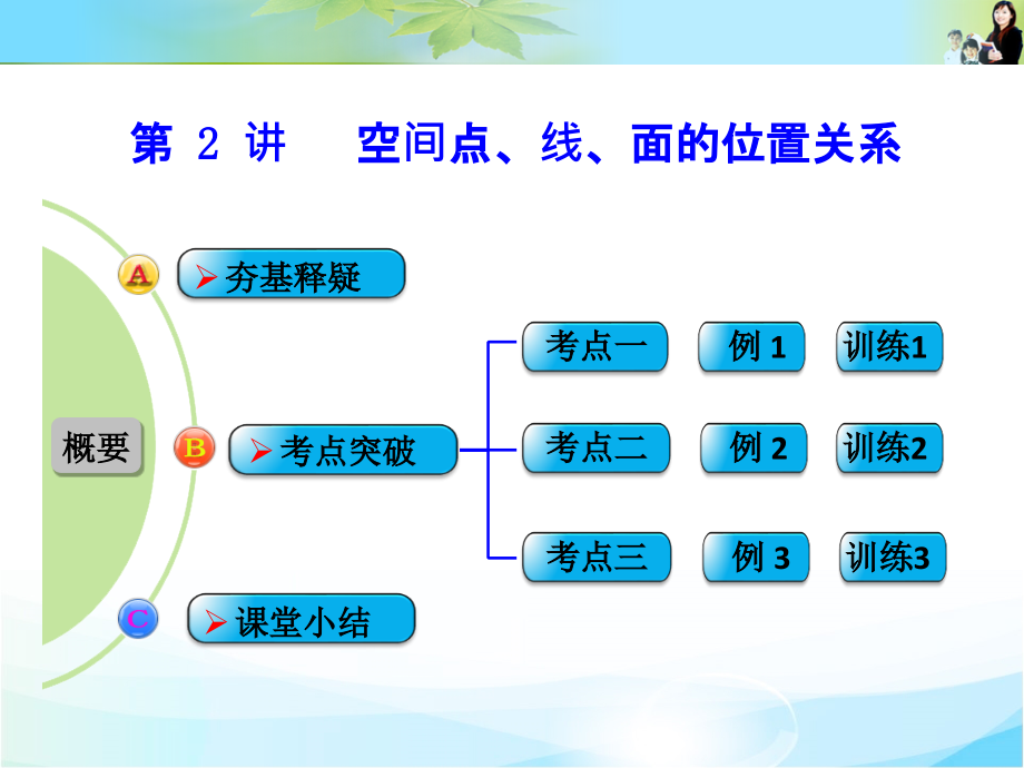 第2讲 空间点、线、面的位置关系.ppt_第1页