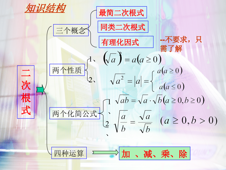 新人教九年级二次根式全章复习.ppt_第2页