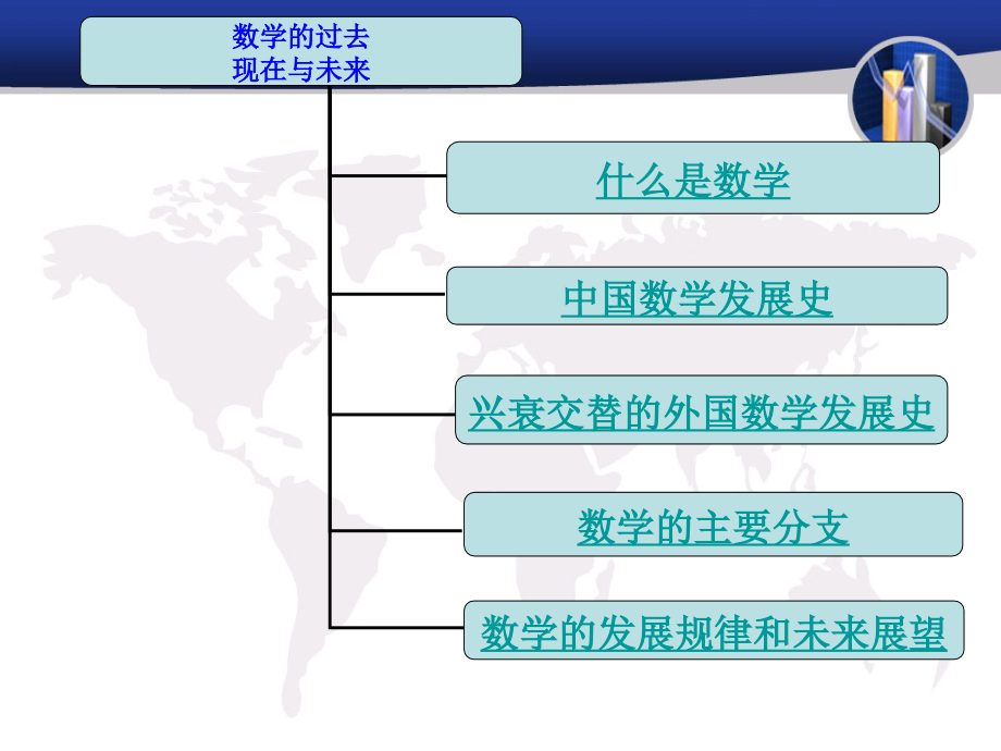 数学的过去现在与未来.ppt_第2页