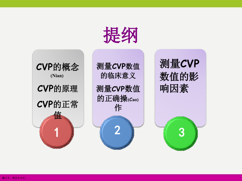 ICU科室测量CVP数值的相关知识范例.pptx_第2页